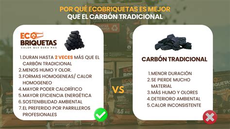 Infografía comparativa entre carbón, leña y briquetas para asado