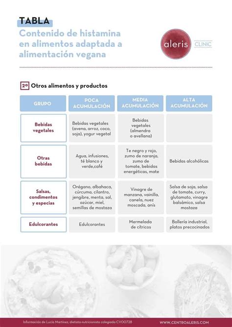 Infografía: Fases de una dieta baja en histamina