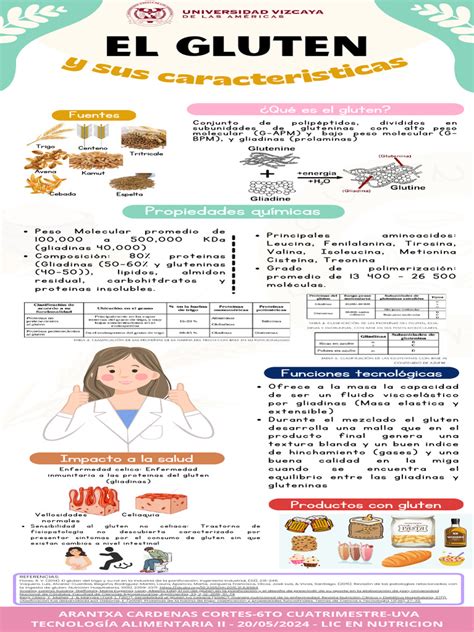 Infografía: Harinas sin gluten y sus principales usos en repostería y panadería.
