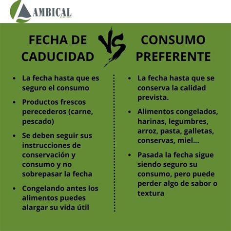 Esquema comparativo de fecha de caducidad y consumo preferente en envases de alimentos