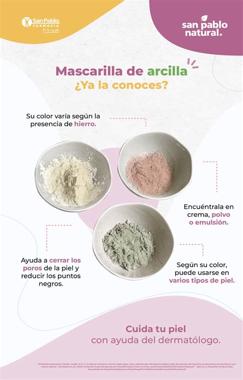 Infografía mostrando los beneficios de la arcilla rosa para diferentes tipos de piel