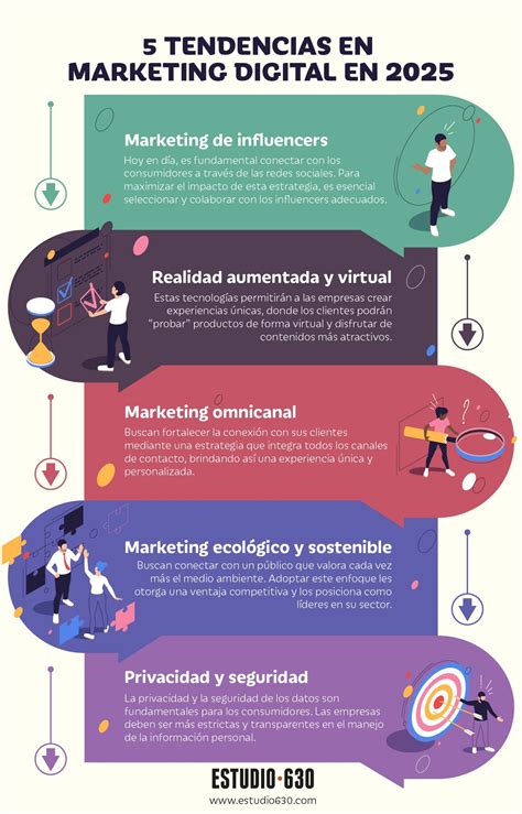 Infografía sobre tendencias futuras en el envasado sostenible y tecnológico