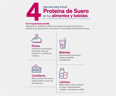 Tabla nutricional o infografía de los beneficios del suero de leche