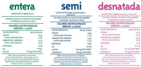 Tabla comparativa de valores nutricionales entre la leche de linaza y otras leches vegetales