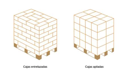 Esquema o fotografía del proceso de cheddaring (apilado y volteo de la cuajada)
