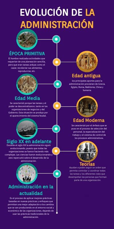 infografía detallando la evolución histórica del kétchup desde sus orígenes asiáticos hasta la receta moderna de Heinz