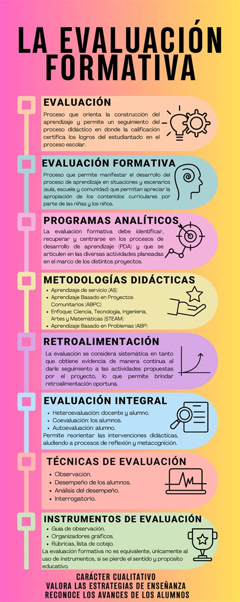 Infografía con los tipos de preguntas comunes en una evaluación de lectura complementaria