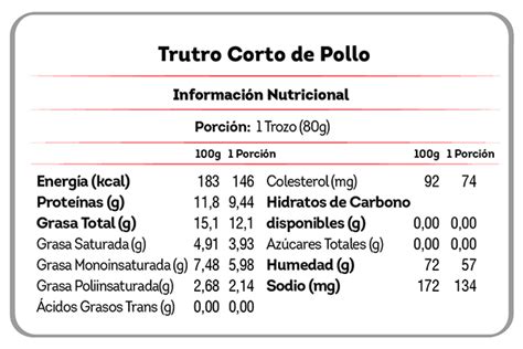 tabla nutricional trutro de pollo