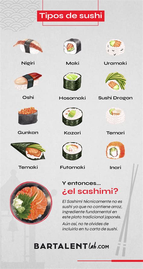 Infografía comparativa de tipos de sushi rolls