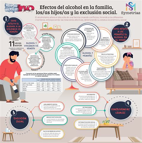 Infografía sobre la metabolización del alcohol en la leche materna y tiempos de espera