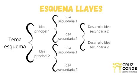 Esquema de los pasos para hacer Ghriba, desde la mezcla de ingredientes hasta el horneado.