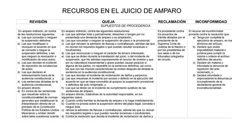 Tabla comparativa de los perfiles de sabor de vainillas de diferentes orígenes geográficos