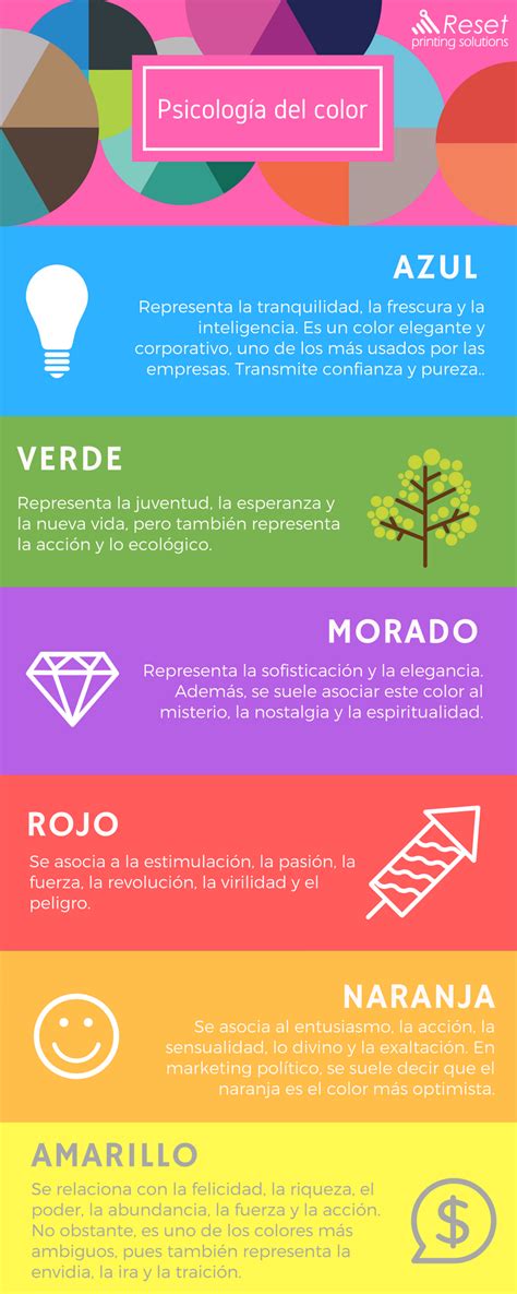 Infografía sobre la psicología de los colores pastel en la alimentación