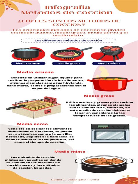 Infografía comparativa de métodos de cocción para zapallitos