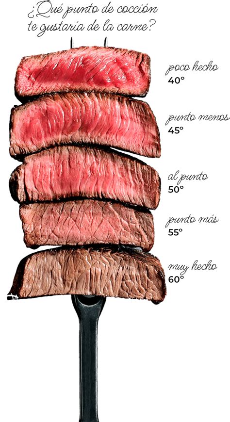 Diagrama de la técnica manual para determinar el punto de cocción de la carne usando la mano