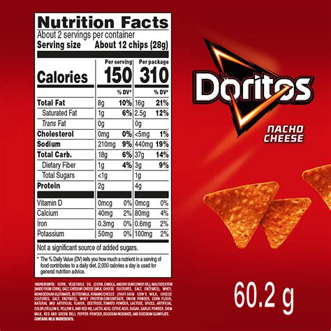 Ilustración de la tabla nutricional de Doritos destacando ingredientes