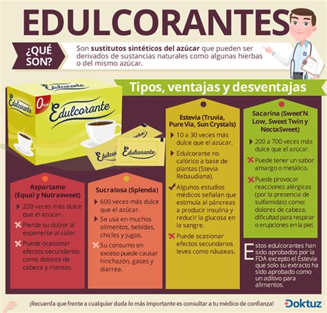 Infografía: Tipos de frutas y edulcorantes naturales para helados