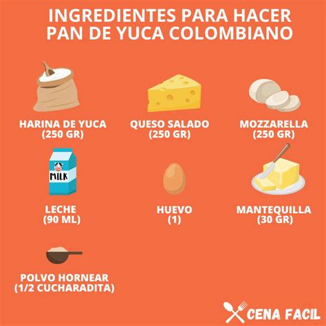 Esquema de los ingredientes principales del pan de yuca, con un pan de yuca recién horneado al lado