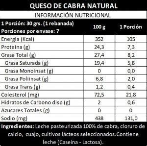 Tabla comparativa nutricional entre queso de cabra y queso de vaca (calorías, grasas, proteínas, lactosa).
