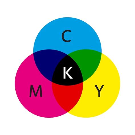 Diagrama de mezcla de colores sustractiva con magenta y amarillo