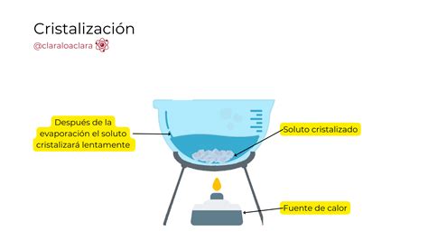 Esquema de un proceso de evaporación de agua salada para obtener cristales de sal