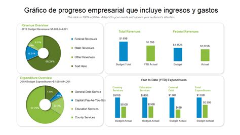 Gráfico infográfico comparativo de los montos transferidos a empresas vinculadas frente a los ingresos del parque.