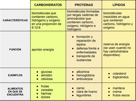 Tabla comparativa de nutrientes en la harina de uva vs. otras harinas