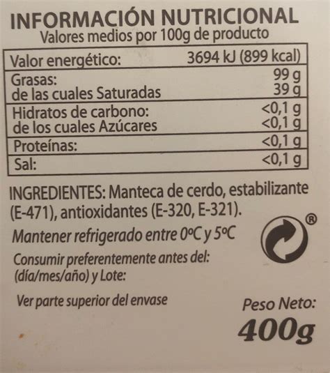 Esquema de la composición molecular de la manteca de cerdo con sus principales ácidos grasos