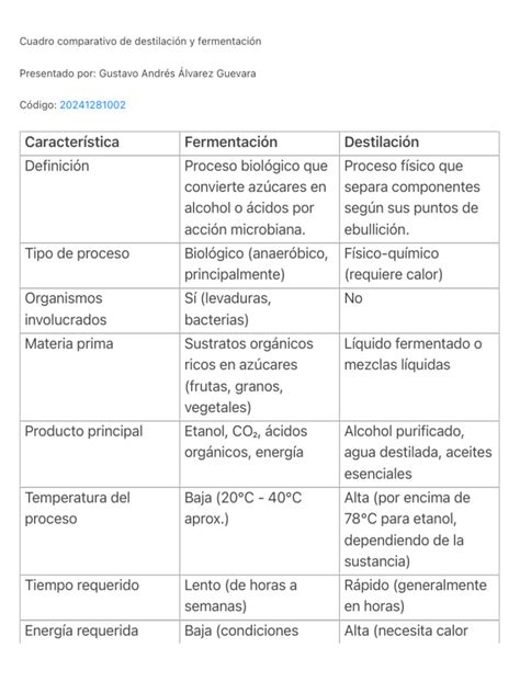 Infografía comparativa: tiempos de fermentación en frío vs. temperatura ambiente.