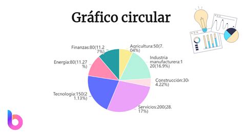 Gráfico circular que muestra la distribución de visitas por dispositivo (celular, computador, tablet).