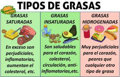 Gráfico que muestra la composición de grasas en diferentes tipos de queso