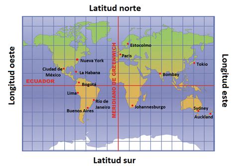 Mapa de latitudes del mundo indicando las zonas óptimas para el cultivo de cebollas de día corto, medio y largo.