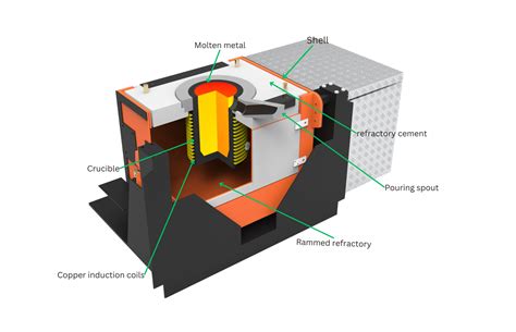 Esquema de un horno flash para fundición de cobre