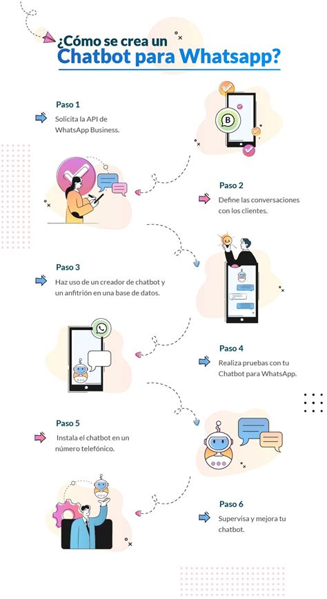 Ejemplo de un bloque de escala en un chatbot de encuestas