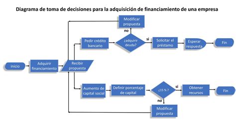 Diagrama de flujo que ilustra el proceso de incorporación de claras montadas a la mezcla de chocolate mediante movimientos envolventes.