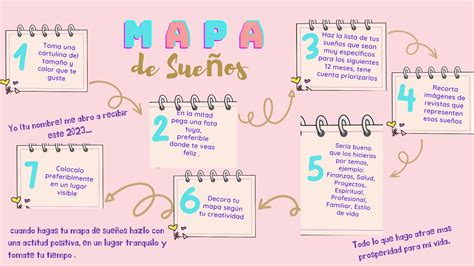 Esquema o infografía sobre cómo los sueños pueden influir en decisiones laborales o de salud