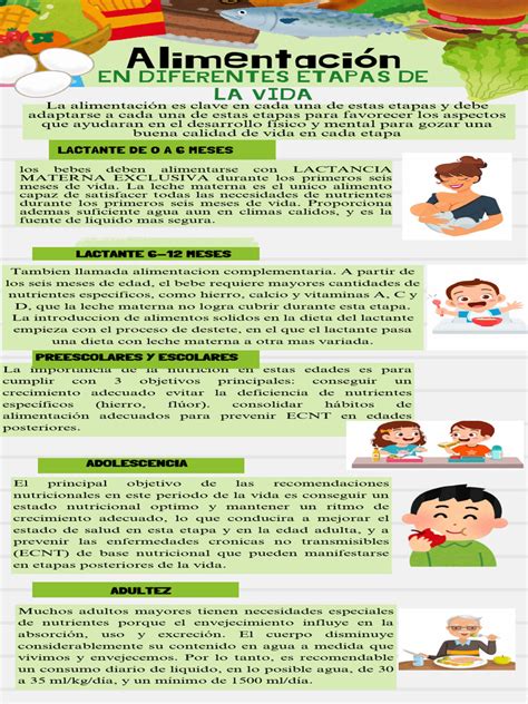 Infografía mostrando las diferentes etapas de montado de la nata, desde líquida hasta picos firmes.