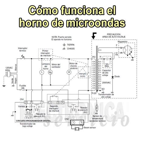 Esquema de horno de vitrofusión o foto de kit de horno para microondas