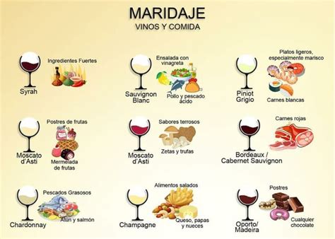 Tabla de maridajes sugeridos para diferentes tipos de carne y preparaciones.