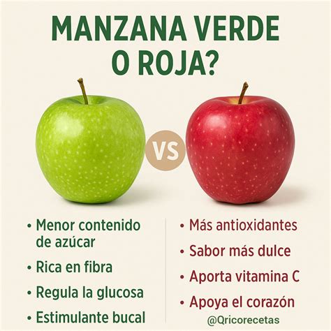 Manzana verde y limones frescos, enfatizando su riqueza en antioxidantes