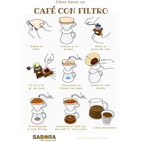 Infografía comparando el proceso de un café expreso y un café filtrado, destacando la presión del agua