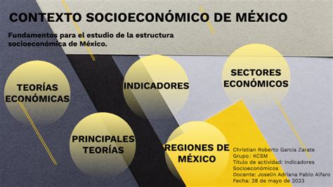 Infografía sobre el contexto socioeconómico de México en 1950