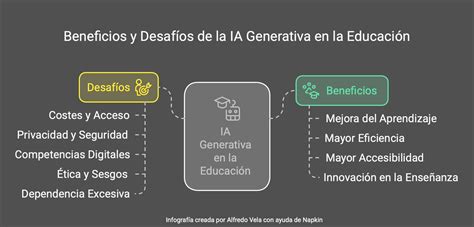 Infografía comparativa de los beneficios y desafíos de las alternativas vegetales al yogur.