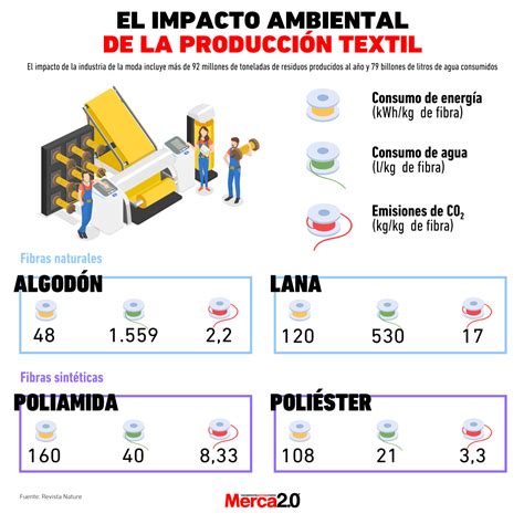 Comparativa visual del impacto ambiental de la producción industrial versus la producción casera de yogur.