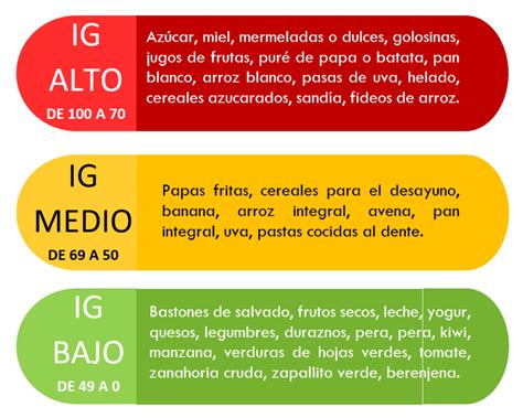 Tabla comparativa de frutas con bajo y alto índice glucémico y sus efectos