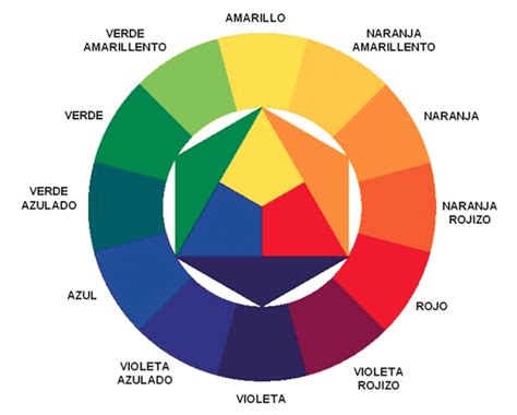 Esquema de círculo cromático con colores neutros