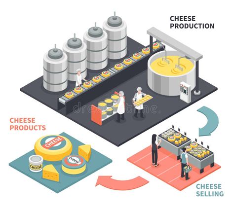 Ilustración histórica de la producción de queso en la región del Maule