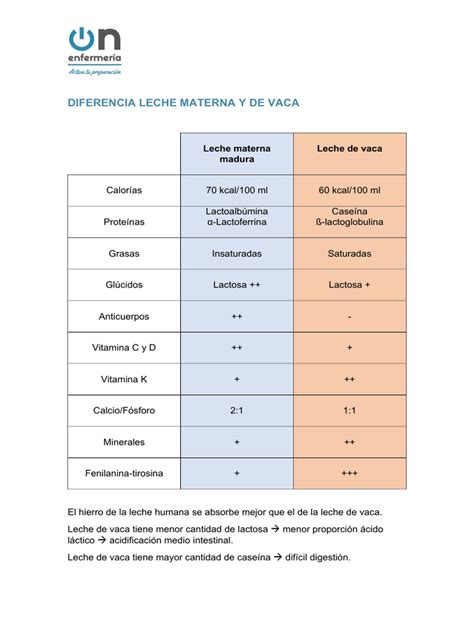 Infografía: Comparativa de rendimiento de leche de oveja vs. leche de vaca en la producción de queso