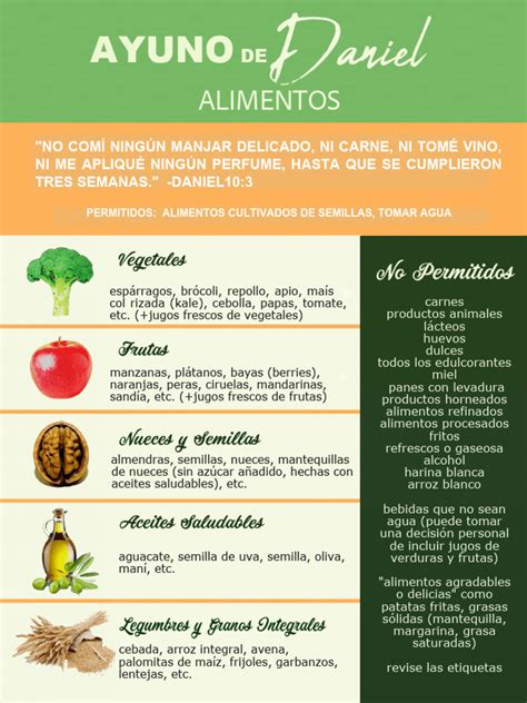 Tabla detallada de grupos alimenticios permitidos durante el ayuno de Semana Santa.