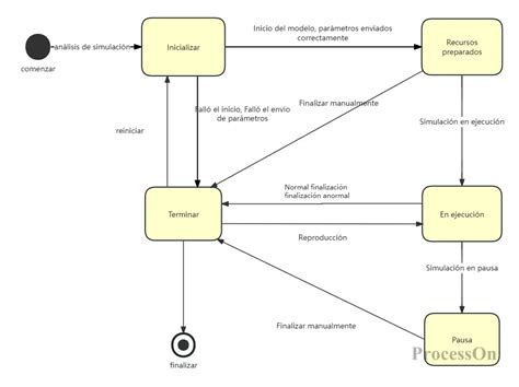 Diagrama de la máquina de Flint Lockwood